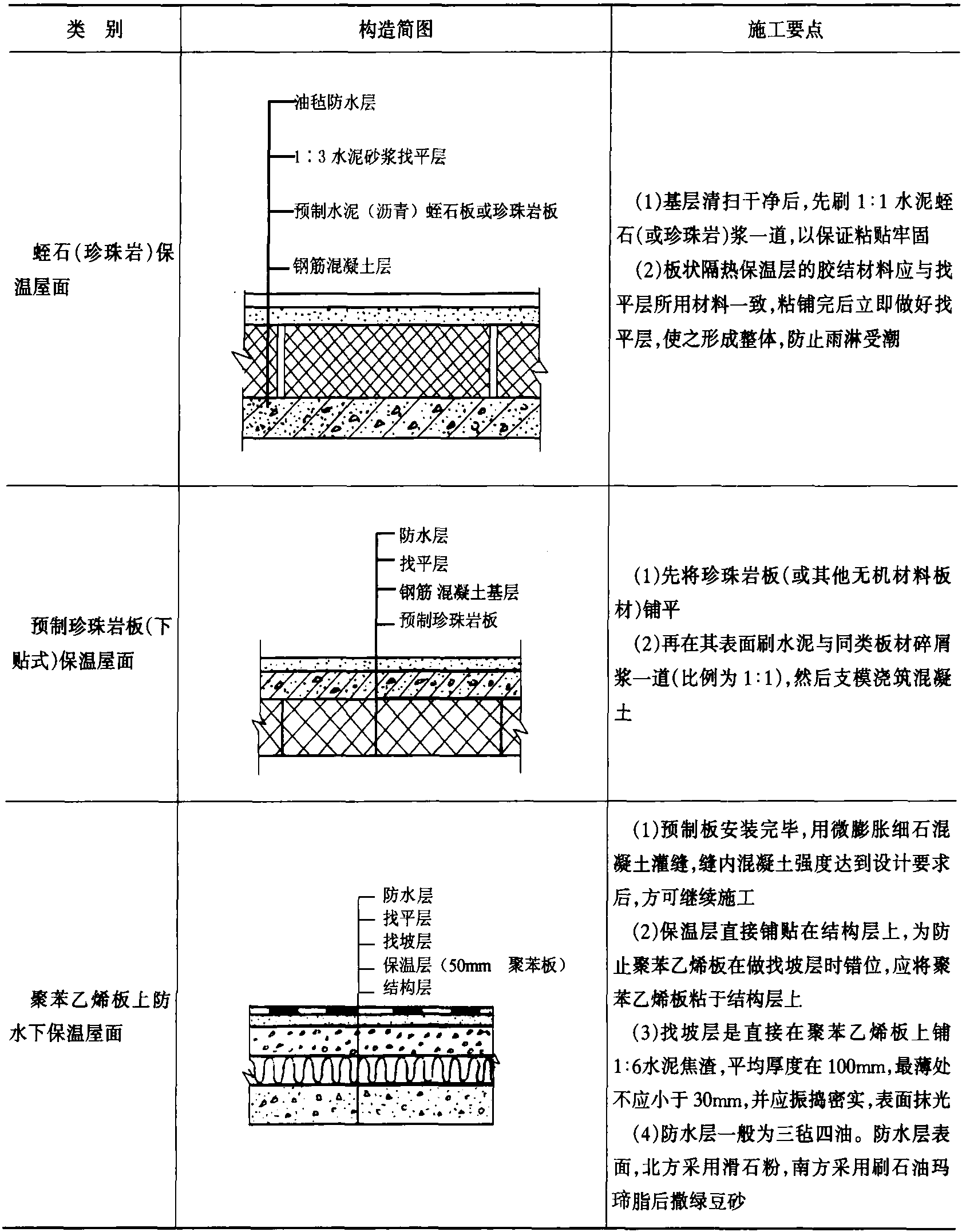 第三節(jié) 卷材防水屋面施工監(jiān)理與控制內(nèi)容